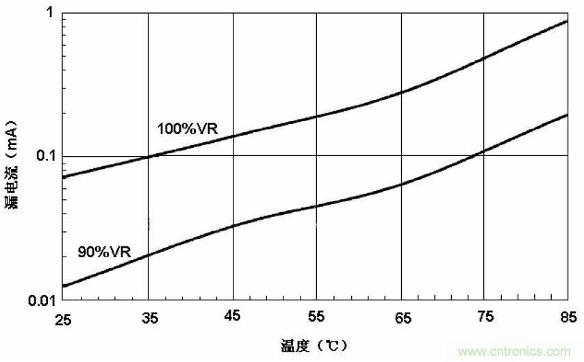 電解電容失效機(jī)理、壽命推算、防范質(zhì)量陷阱！