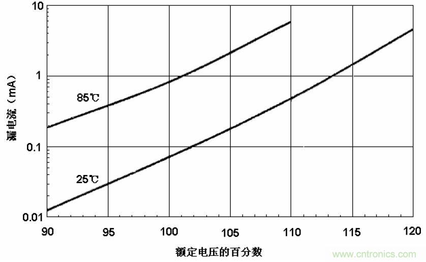 電解電容失效機(jī)理、壽命推算、防范質(zhì)量陷阱！