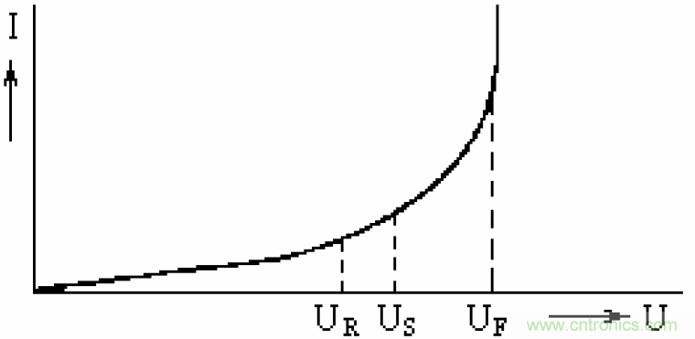 電解電容失效機(jī)理、壽命推算、防范質(zhì)量陷阱！