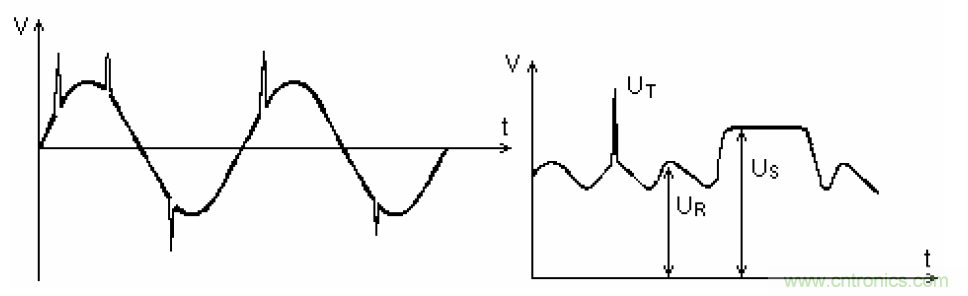 電解電容失效機(jī)理、壽命推算、防范質(zhì)量陷阱！