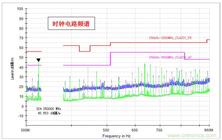 高頻段測試FAIL，為什么？