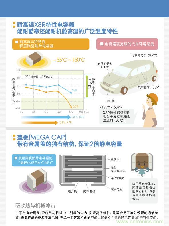 看漫畫，學電容