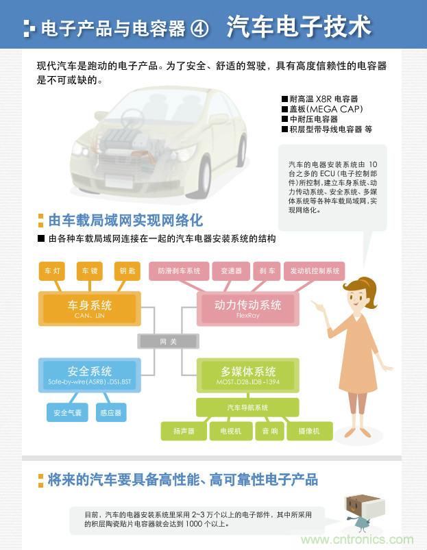 看漫畫，學電容