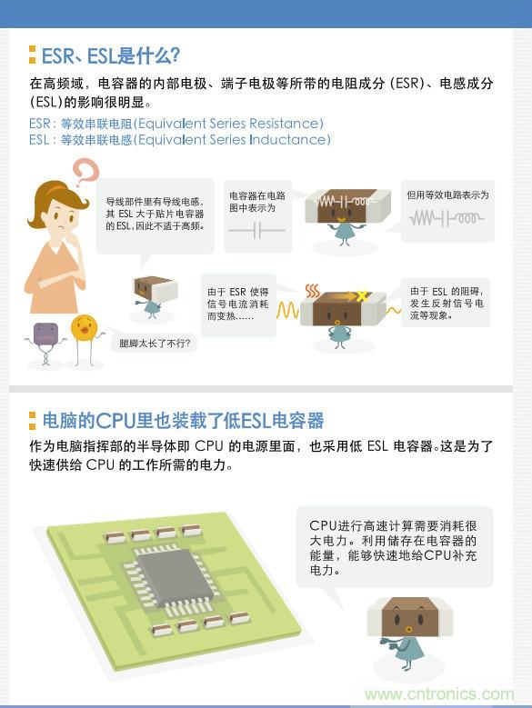 看漫畫，學電容