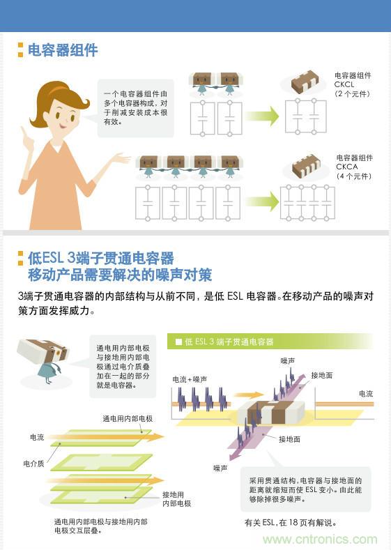 看漫畫，學電容