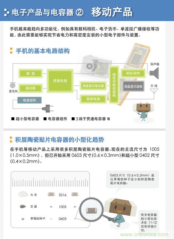 看漫畫，學電容