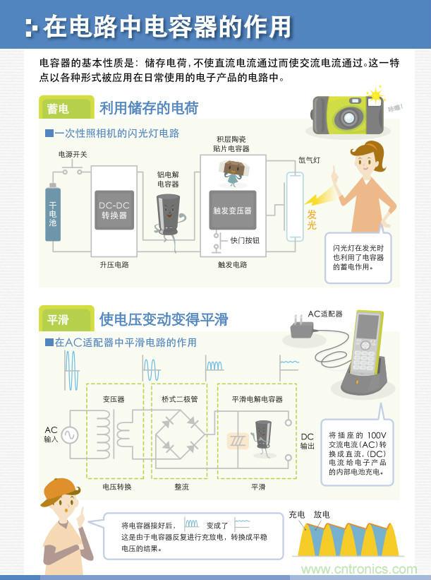 看漫畫，學電容