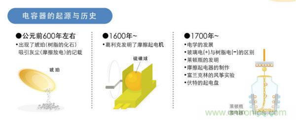 看漫畫，學電容