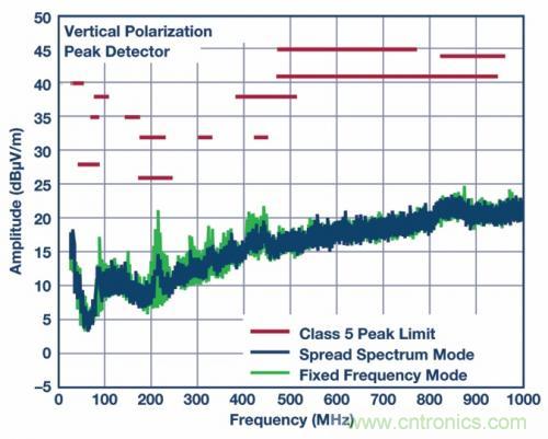 自動(dòng)駕駛汽車&mdash;&mdash; 電源系統(tǒng)能勝任嗎？