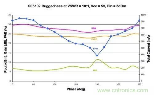 射頻回波損耗、反射系數(shù)、電壓駐波比、S參數(shù)的含義與關(guān)系