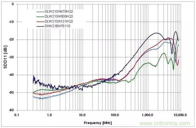 射頻回波損耗、反射系數(shù)、電壓駐波比、S參數(shù)的含義與關(guān)系