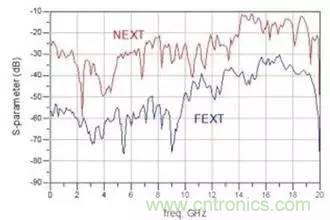 射頻回波損耗、反射系數(shù)、電壓駐波比、S參數(shù)的含義與關(guān)系