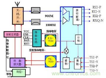 高頻、射頻傻傻分不清楚？