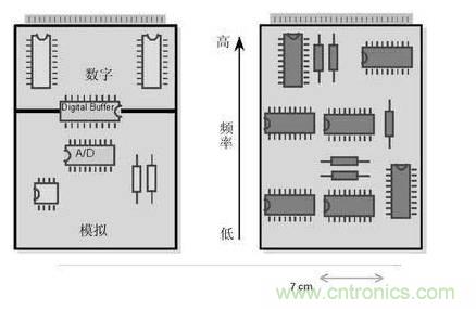 模擬電路和數(shù)字電路PCB設計的區(qū)別