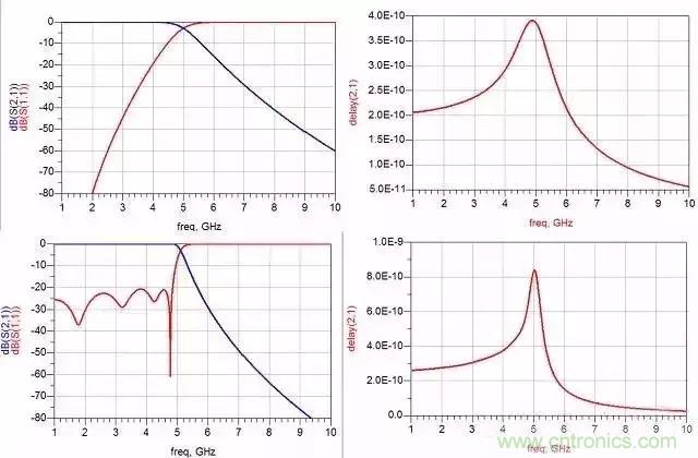 詳解濾波器分類、技術(shù)參數(shù)及部分種類介紹
