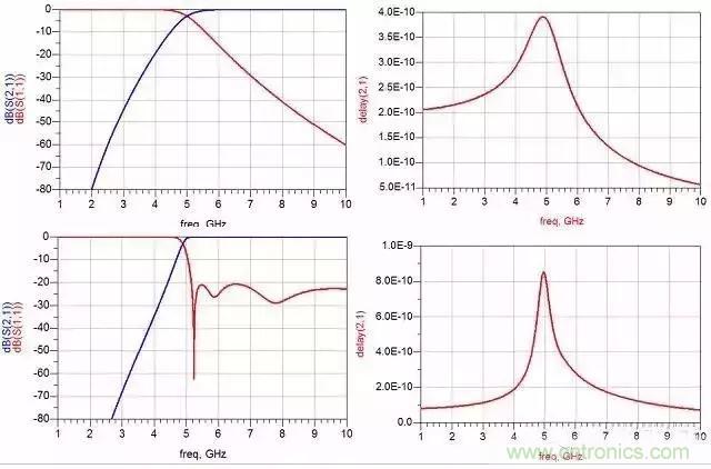 詳解濾波器分類、技術(shù)參數(shù)及部分種類介紹