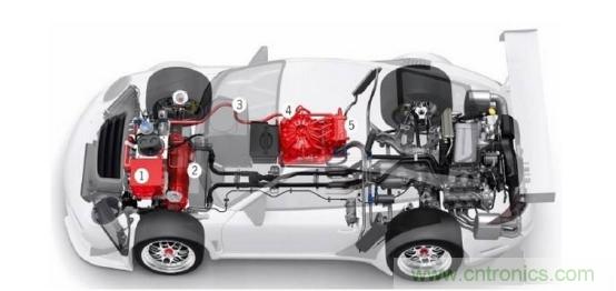 微型傳感器的發(fā)展與在汽車領(lǐng)域的應(yīng)用 微型傳感器的發(fā)展與在汽車領(lǐng)域的應(yīng)用