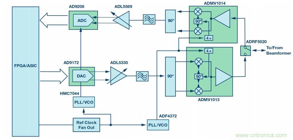 毫米波無線電：從位到毫米波、從毫米波到位