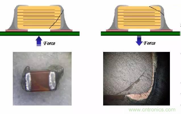 熟知陶瓷電容的細(xì)節(jié)，通往高手的必經(jīng)之路