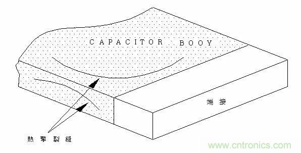 熟知陶瓷電容的細(xì)節(jié)，通往高手的必經(jīng)之路