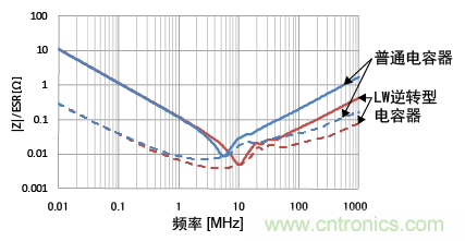 熟知陶瓷電容的細(xì)節(jié)，通往高手的必經(jīng)之路