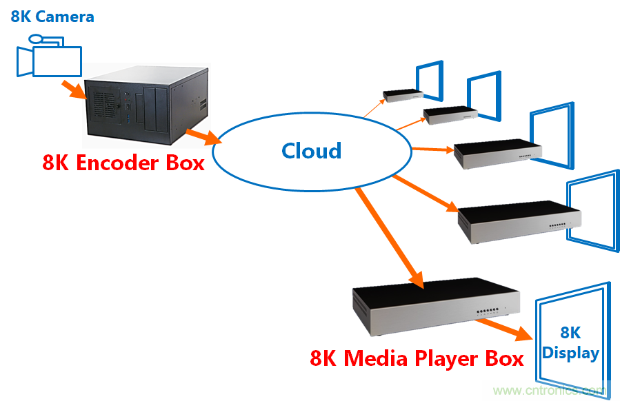 4萬(wàn)億超高清視頻規(guī)劃，編解碼市場(chǎng)如何借風(fēng)