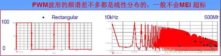 收藏！開(kāi)關(guān)電源中的全部緩沖吸收電路解析