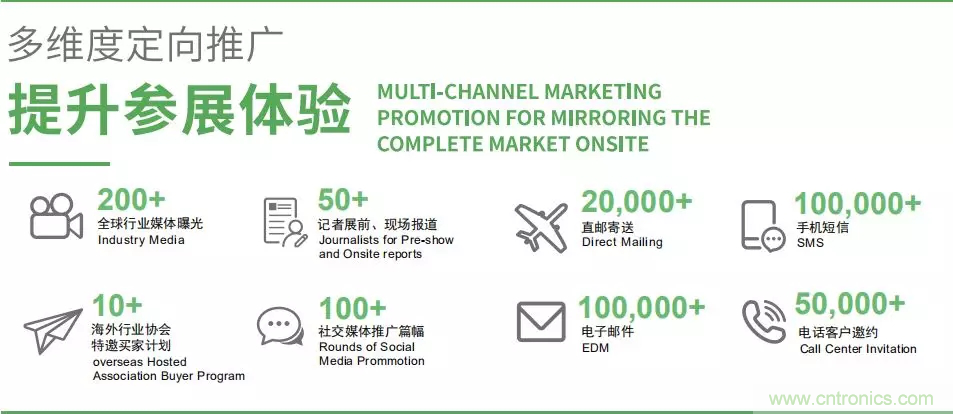 智能傳感器產(chǎn)業(yè)應(yīng)用在哪些行業(yè)，科技創(chuàng)新&middot;智贏未來(lái)&middot;共同發(fā)展！