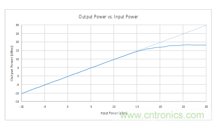 如何用二極管設(shè)計(jì)來(lái)保護(hù)敏感元件？