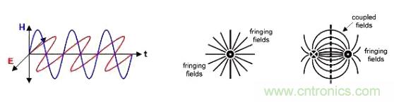 怎樣克服鄰近電路的巨大電磁干擾源？