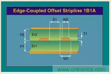 阻抗怎么計(jì)算？