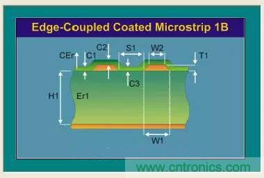 阻抗怎么計(jì)算？