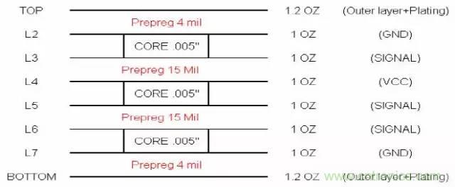 阻抗怎么計(jì)算？