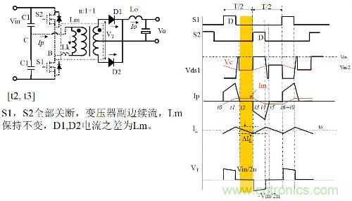 開關電源“各種拓撲結構”的對比與分析！