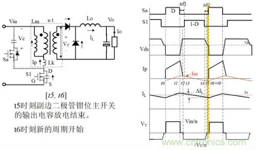 開關電源“各種拓撲結構”的對比與分析！