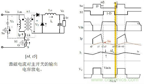 開關電源“各種拓撲結構”的對比與分析！