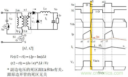 開關電源“各種拓撲結構”的對比與分析！