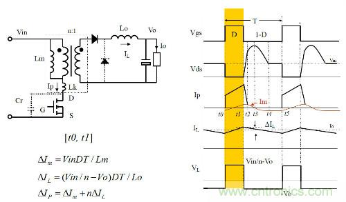 開關電源“各種拓撲結構”的對比與分析！