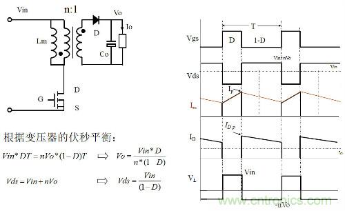 開關電源“各種拓撲結構”的對比與分析！