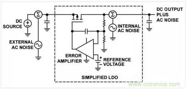 五種常見的內(nèi)部噪聲，你都清楚嗎？