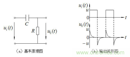 RC微分電路、積分電路和低通濾波電路LPF