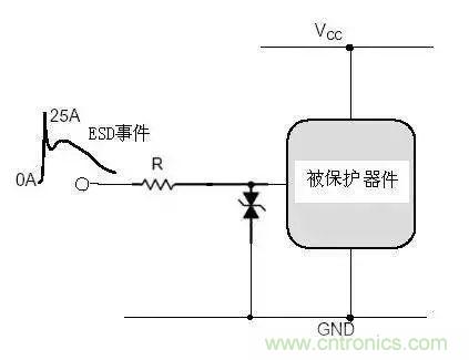 電路級靜電防護(hù)設(shè)計技巧與ESD防護(hù)方法