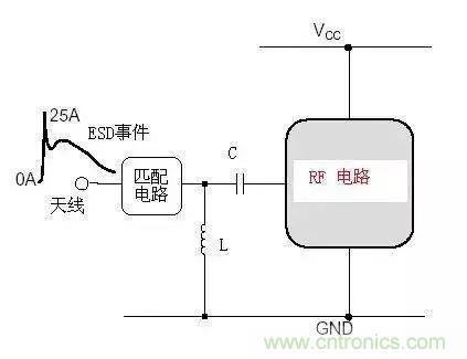 電路級靜電防護(hù)設(shè)計技巧與ESD防護(hù)方法