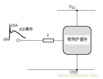 電路級靜電防護(hù)設(shè)計技巧與ESD防護(hù)方法