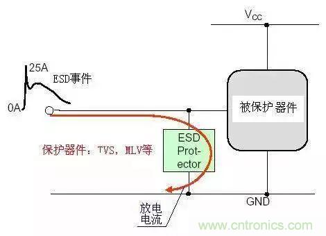 電路級靜電防護(hù)設(shè)計技巧與ESD防護(hù)方法