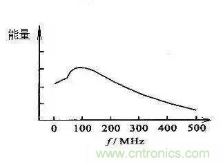 電路級靜電防護(hù)設(shè)計技巧與ESD防護(hù)方法