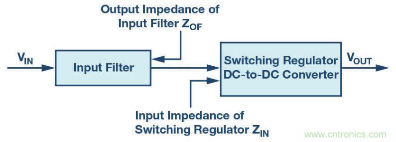 輸入濾波器設(shè)計(jì)太復(fù)雜？“秒變”簡(jiǎn)單就靠它