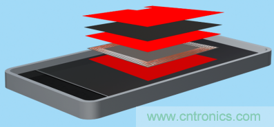 是時候“收起”充電線了—— 迎接新一代無線充電，德莎單面遮蔽膠帶系列新品