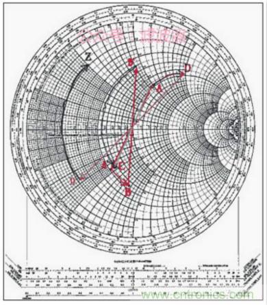 阻抗匹配與史密斯圓圖，這是我見過最詳盡的版本