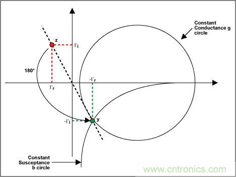 阻抗匹配與史密斯圓圖，這是我見過最詳盡的版本